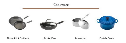 Kitchen Equipment and Tools – Tips on buying and Choosing