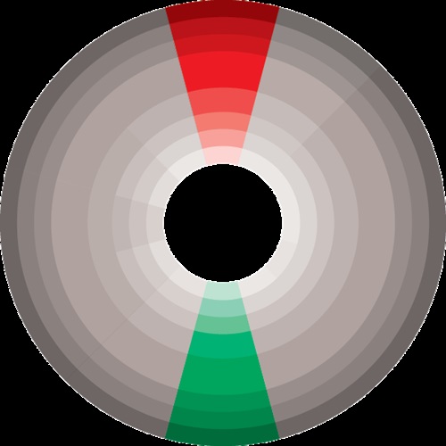 The Influence of Most Popular Color Palettes